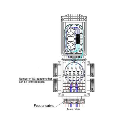 FTTH-Fiberoptische Endbox für Luftanwendungen IP65 mit 8 Kernen